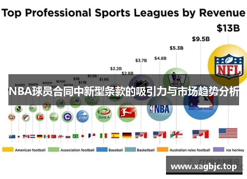 NBA球员合同中新型条款的吸引力与市场趋势分析